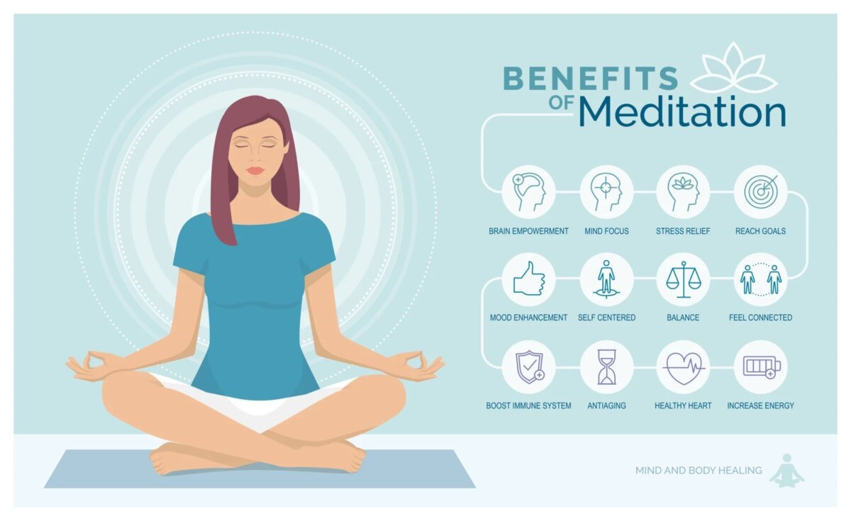 Mindfulness Meditation for Pain Management: What You Should Know