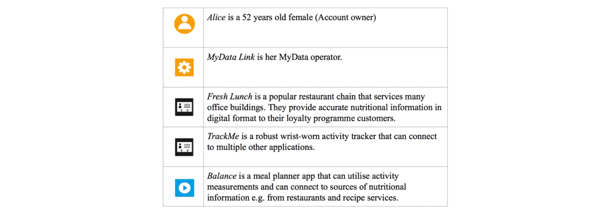 MyData Architecture - Consent Based Approach for Personal Data Management How to Use Meditation to Improve Your Memory